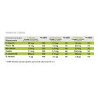 MARNYS CEBIDA FOLYÉKONY MULTIVITAMIN CSEPP